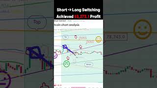 Short - Long Switching Achieved $3,272.1 Profit#Web3africa#BTC#trading#cryptocurrency#Bybit #crypto