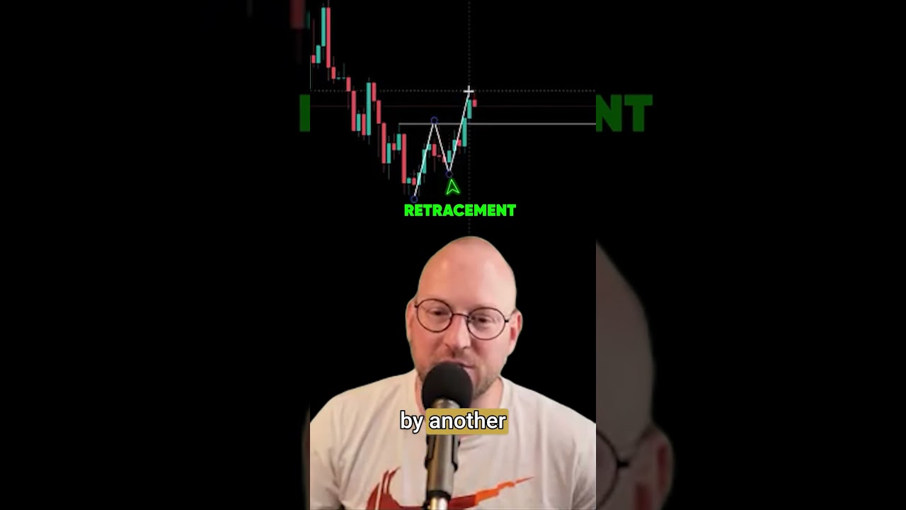 This 3-leg pattern confirms the trend, not just another fakeout.