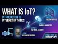 What is IoT? (Internet of Things) Explained for Beginners | Full Stack IoT Bootcamp Ep 1