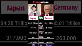 Japan vs Germany comparison | #shorts #japan #germany #foryou