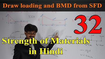 Draw BMD & Loading diagram from SFD | Strength of Materials in  Hindi lecture 32