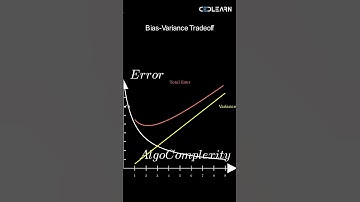 🎯 Striking the perfect balance in Machine Learning