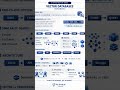Vector Database