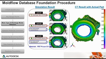 The New Idea of Foundation for Moldflow Database