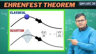 Ehrenfest's Theorem - The Bridge b/w Quantum & Classical Physics (DERIVATION)