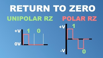 RZ Encoding Explained