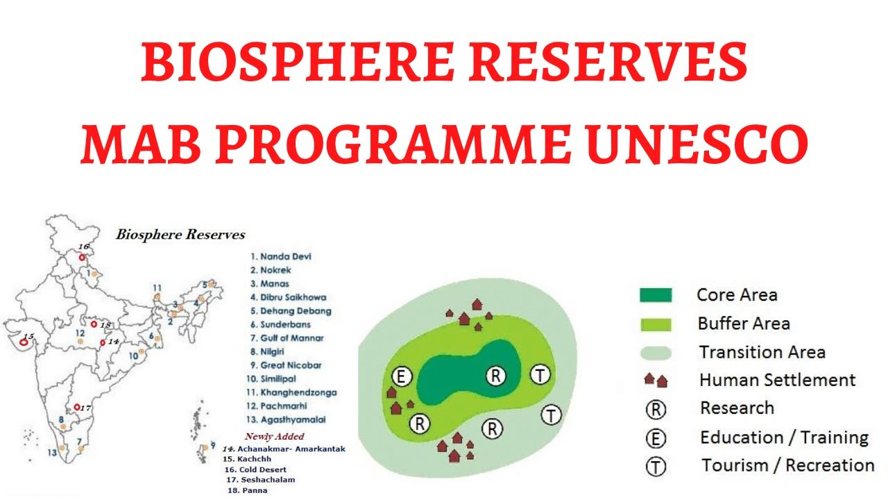 list of biosphere reserves