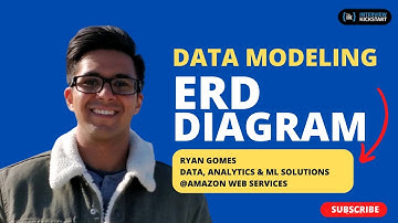 ERD Diagram | Data Modeling for FAANG+ interviews