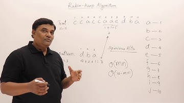 69. Rabin Karp String Matching Algorithm