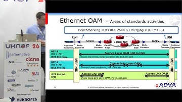 UKNOF26 - Simplifying Performance Assurance and Testing of Ethernet Services