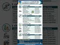 “Tally Prime में Ledger Group का सही इस्तेमाल कैसे करें?”