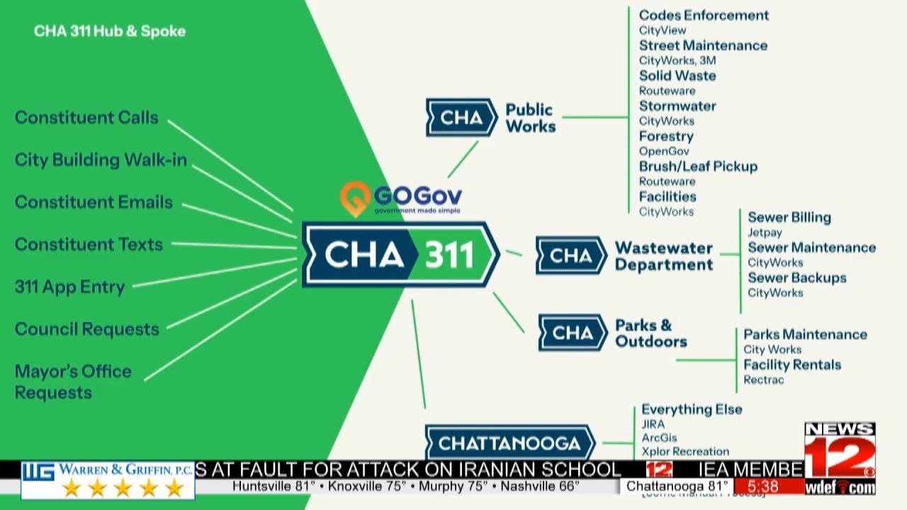 How does the 311 system work? - YouTube