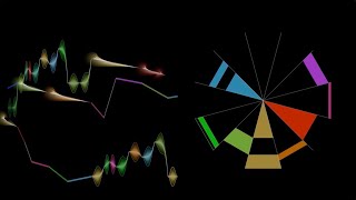 Continuously-modulating canon by Rameau