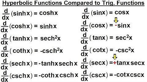 Calculus 2: Hyperbolic Functions (26 of 57) Derivative of Hyperbolic Functions to Trig Functions