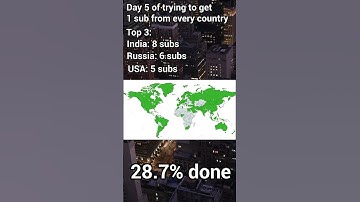 Day 5 of trying to get 1 subscriber from every country #mychannel