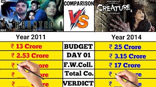 Haunted 3D movie vs Creature 3D movie box office collection comparison।। Bollywood horror movies।।