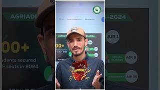 Career Guidance &amp; Mega Mock Test for Horticulture | Dr. YS Parmar Univ
