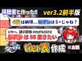 【スタレ】後編：２周年直前！！『 視聴者と作った‼ スタレtier表 』【崩壊スターレイル】