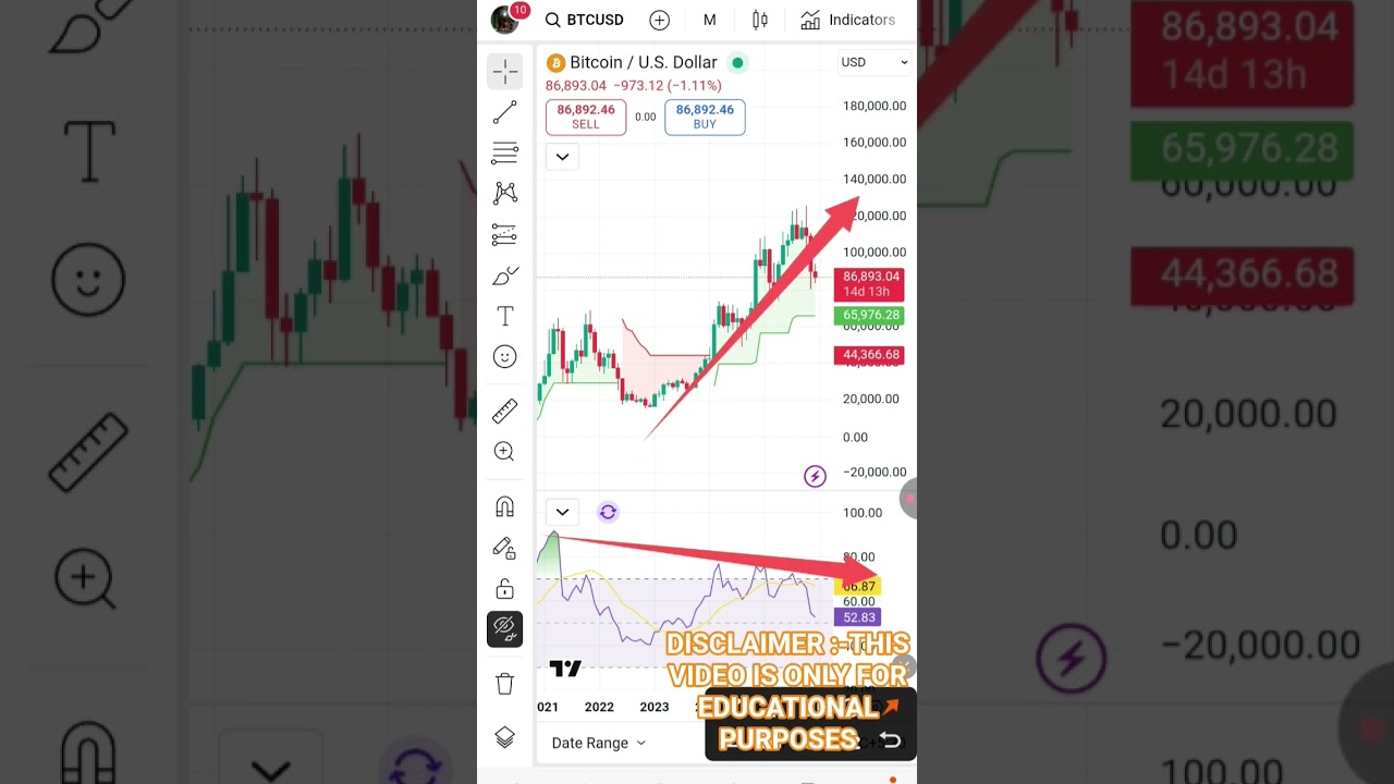 BITCOIN NEW SHORTS 🔥🥶 