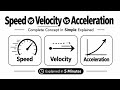 Speed vs Velocity vs Acceleration – Complete Concept in Simple Explained in 5 Minutes #edu_tronix