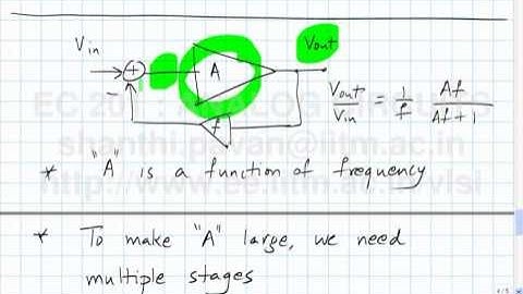 Lecture 41 - Frequency response of CD amplifier(contd) and CG amplifier,