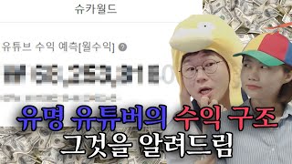 유튜버 채널 하나로 8인 회사가 운영될까?