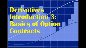 Derivatives Introduction 3: Basics of Option Contracts