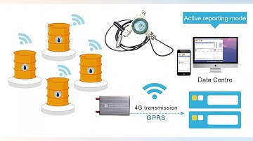 China top brand Holykell HPT619 GPRS wireless water tank level monitor, real-time level transmitter