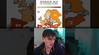 Average Age of Leaving Home in Europe