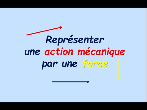 Représenter une action