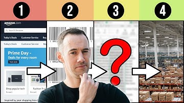 ASIN to EAN: The Secret to Finding Wholesale Suppliers for Amazon Products