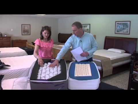 Mattress Marketing Gimmicks