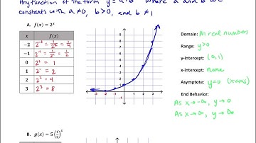 Identify Key Features of Exponential Functions