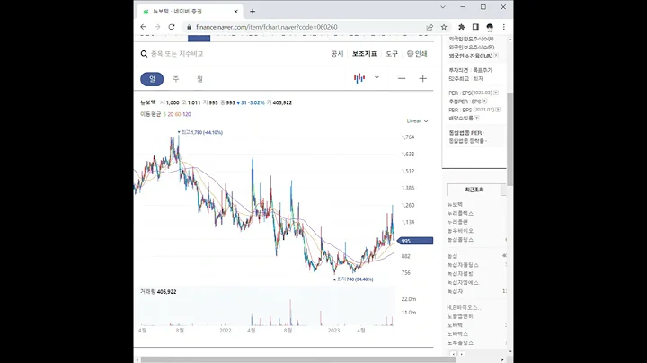 060260뉴보텍 주가 전망 및 차트 분석