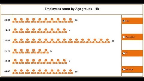 Dynamic Chart with Option Button for Employees Count by Age group