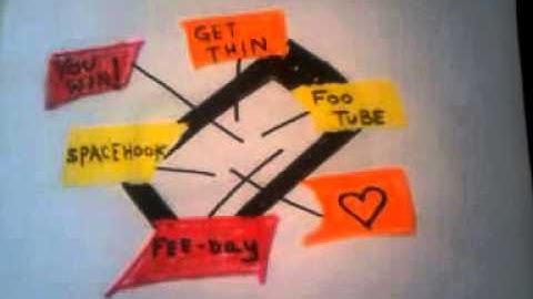 Mobile Learning - disadvantages & benefits through images