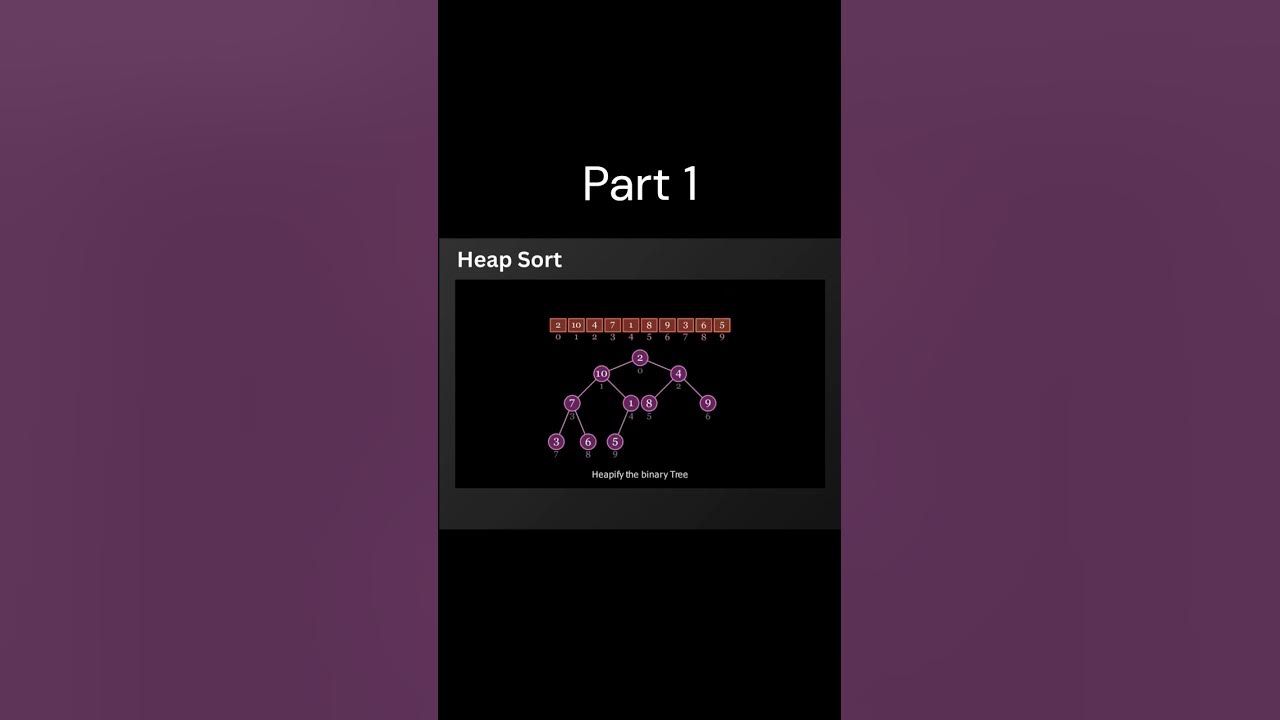 Heap Sort Explained: Part 1 - Introduction to Heaps - YouTube
