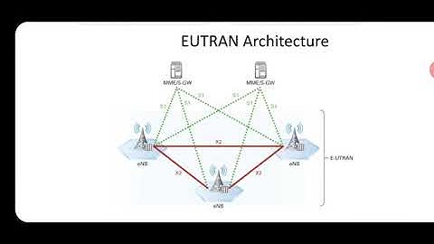 module 3 .4 LTE MIB structure