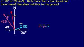 Resolution of a Vector into Rectangular Components