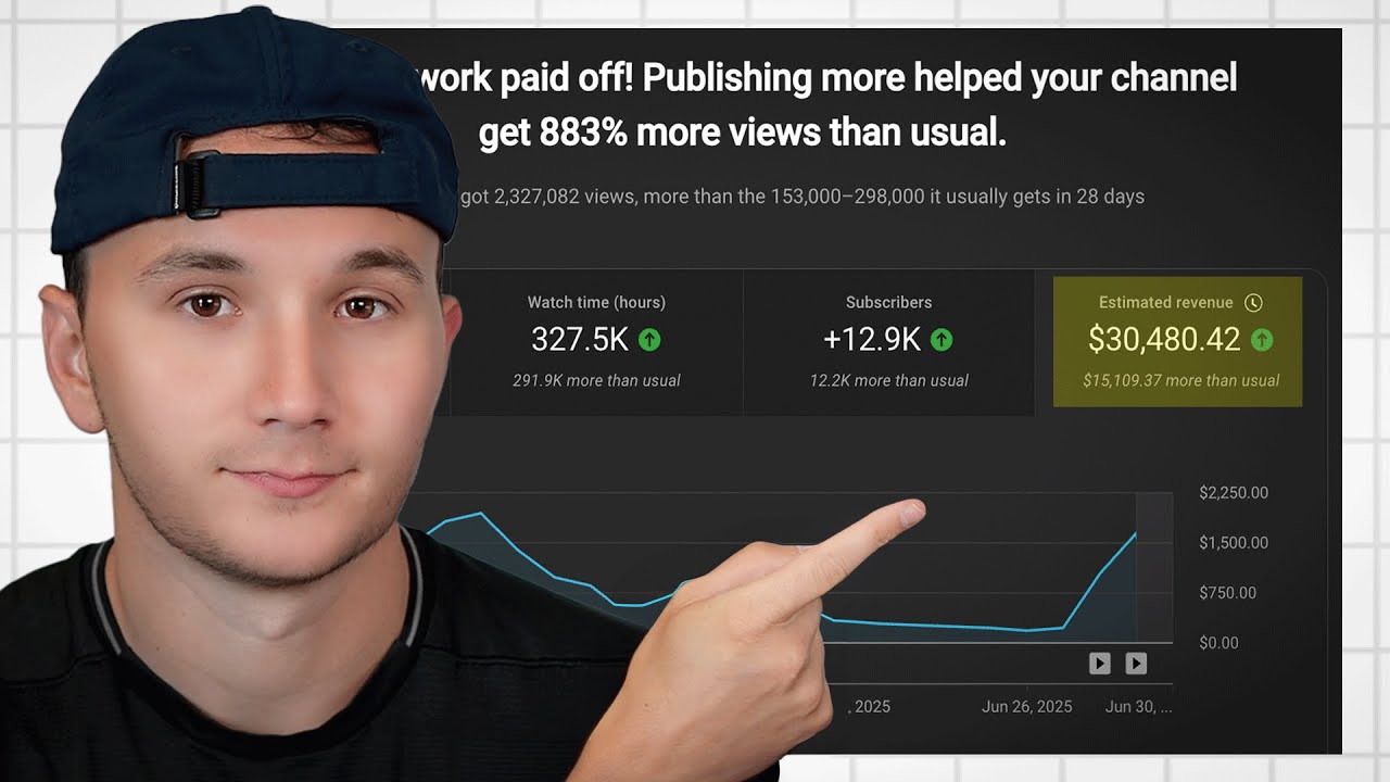 $30,480 In 1 Month With Faceless YouTube Channels (just copy me)
