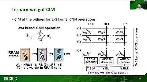 [CICC 2021 Best Paper Award] A Ternary-weight Compute-in-Memory RRAM Macro