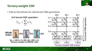 [CICC 2021 Best Paper Award] A Ternary-weight Compute-in-Memory RRAM Macro