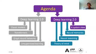 Tutorial: Deep Learning 1.0 and Beyond, Part 2A