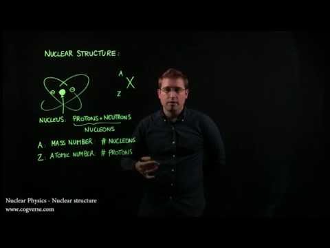 Video: Hoe kun je de structuur van het kernatoom beschrijven?