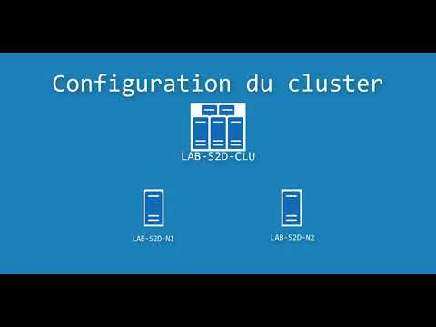 Windows 2016 Mise en cluster minimale