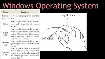 Grade 11 Computer Applications | Working with Windows OS | 15.09.2020 | 10.10 AM