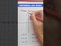 Plano cartesiano - #shorts