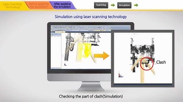 EcoPASS ) Clash Check - Module Integration Simulation Analysis