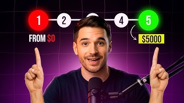 How to Make Your First $1k–$5k With Trading Bots in 60 Days (Step-by-Step Beginner Guide)