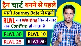 Train Chart Se Pahle RLWL ki Waiting Kitne No Tak Confirm Hota Hai,RLWL Confirm Before Chart